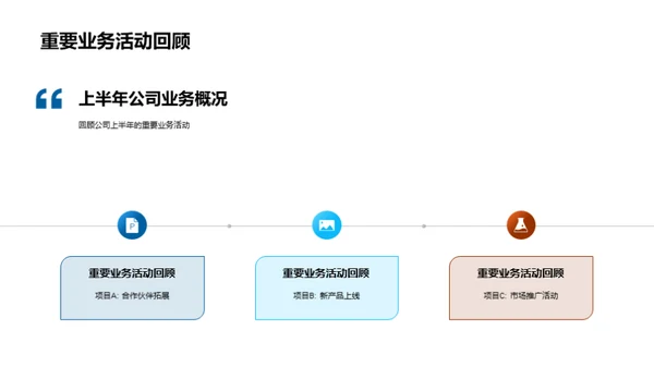 IT业界半年视野