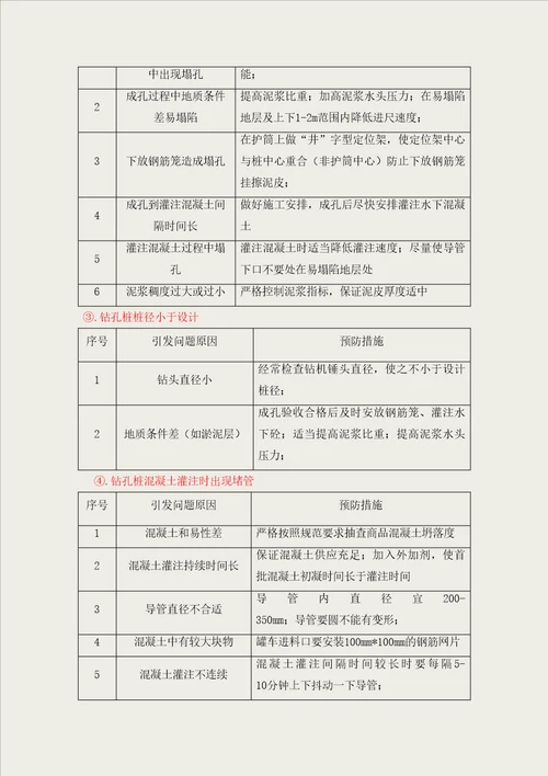 钻孔灌注桩监理控制要点