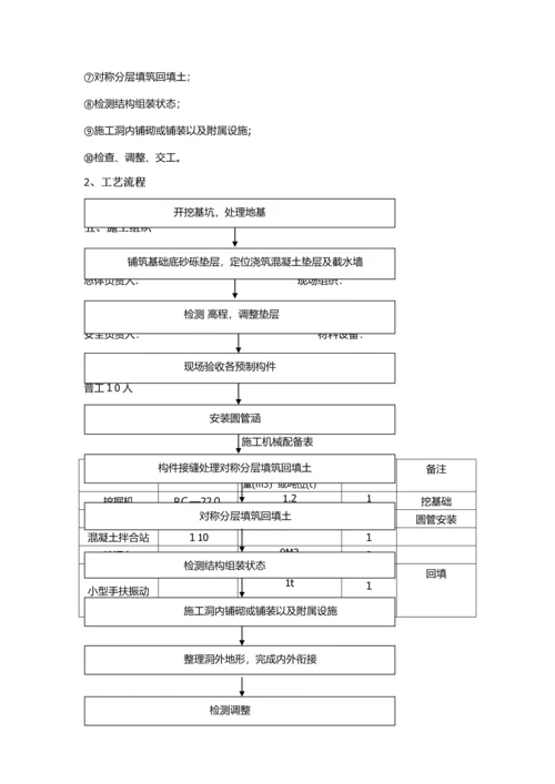 圆管涵首件施工方案.docx