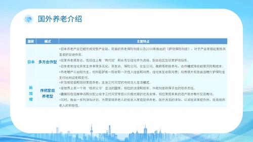 蓝色科技城市线条剪影老人智慧养老介绍宣传汇报培训模板