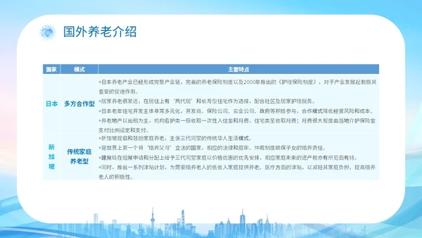 蓝色科技城市线条剪影老人智慧养老介绍宣传汇报培训模板