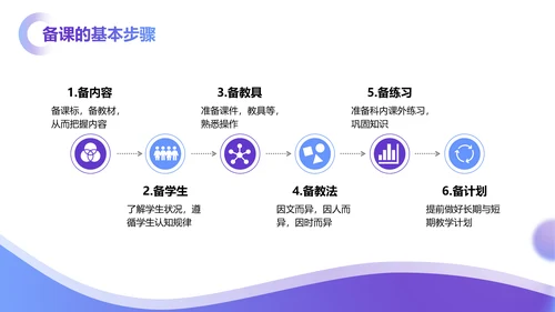 教育教学培训学校一起教学PPT模板