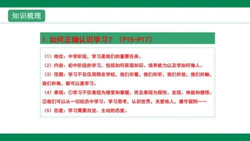 第二课学习新天地 复习课件