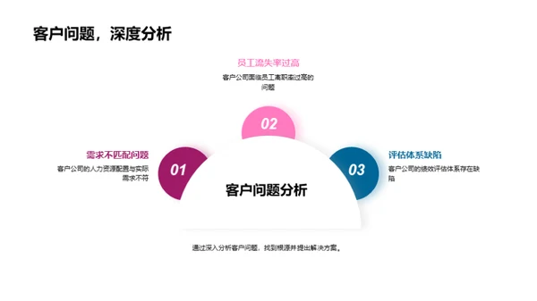 咨询行业的问题解决秘籍