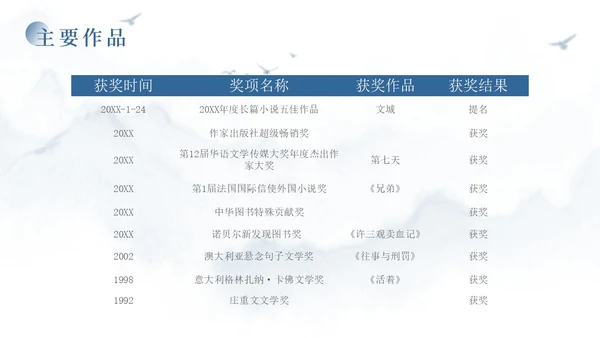 蓝色简约风余华个人介绍PPT模板人物介绍