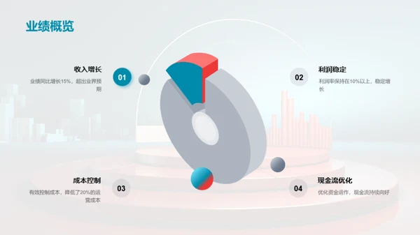 财务季度总结与展望