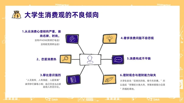 黄色手绘风大学生消费观主题班会