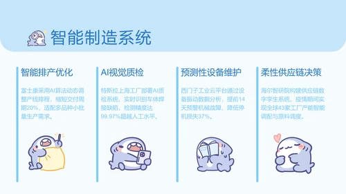 呆呆鲨可爱卡通风AI应用科普PPT模版
