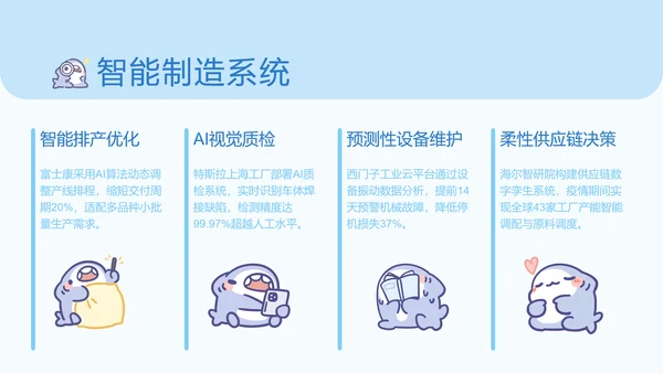 呆呆鲨可爱卡通风AI应用科普PPT模版