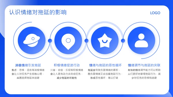 蓝色创意风克服拖延症方法PPT