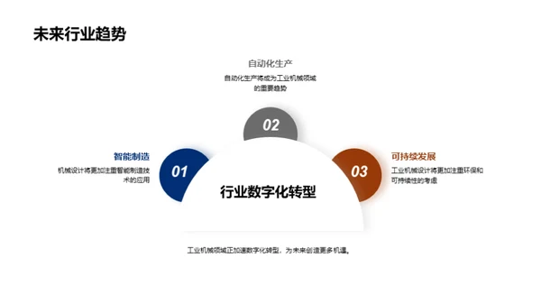 机械设计职业之旅