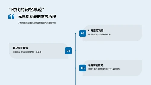 元素周期表解析PPT模板