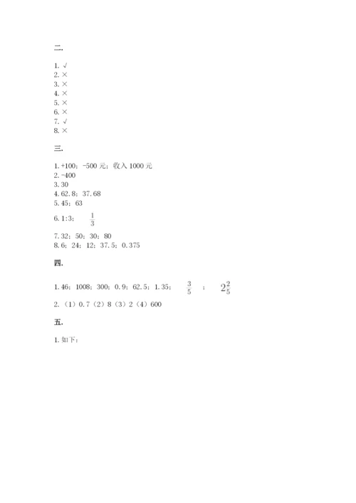 苏教版数学小升初模拟试卷含完整答案【夺冠系列】.docx