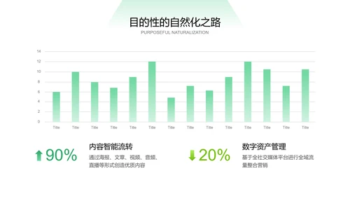 绿色简约扁平风清新论文答辩PPT模板