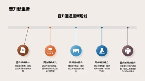 人力资源新篇章