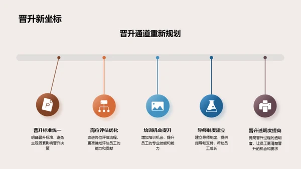 人力资源新篇章