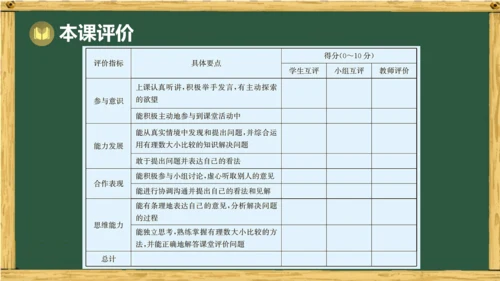 人教版数学（2024）七年级上册1.2.5 有理数的大小比较 课件(共23张PPT)