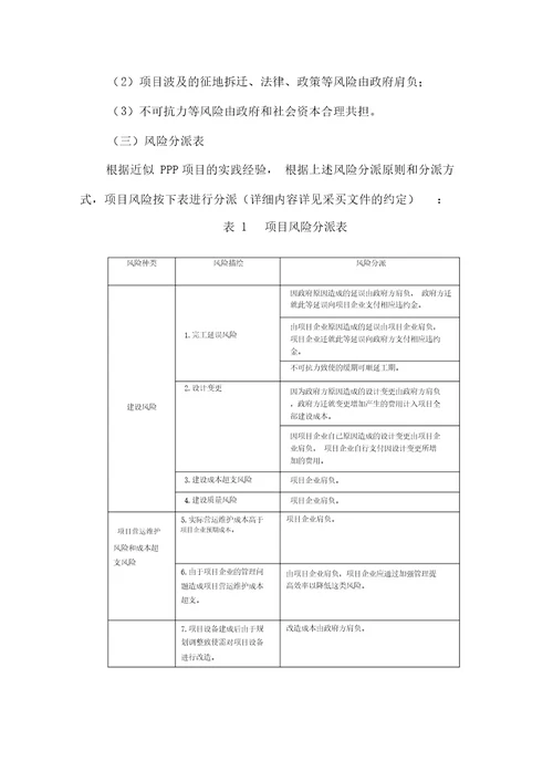 完整word版PPP项目风险分配框架及分析