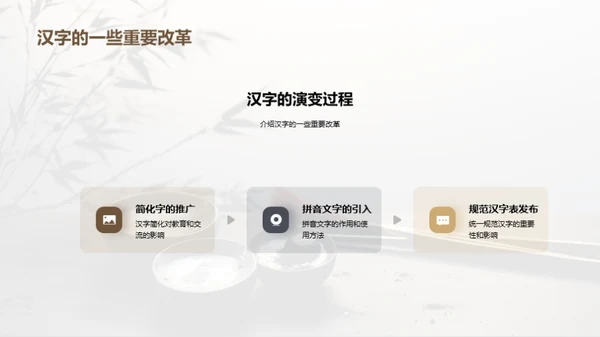 汉字：源起与演变