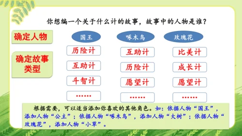 统编版2024-2025学年语文三年级上册第三单元习作 我来编童话   教学课件