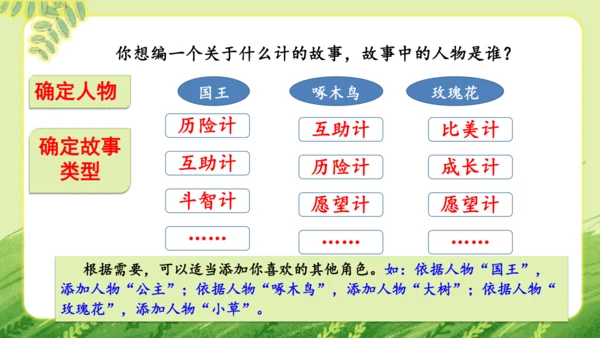 统编版2024-2025学年语文三年级上册第三单元习作 我来编童话   教学课件