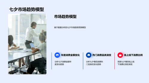 七夕消费行为报告PPT模板