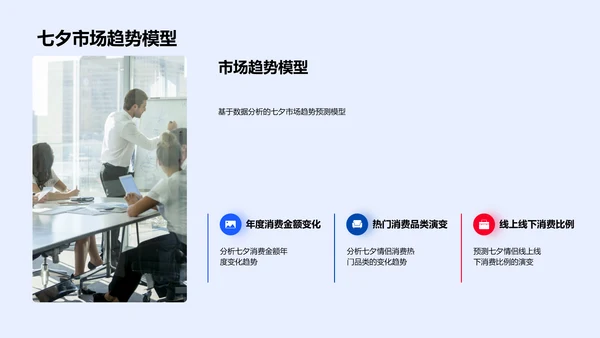 七夕消费行为报告PPT模板