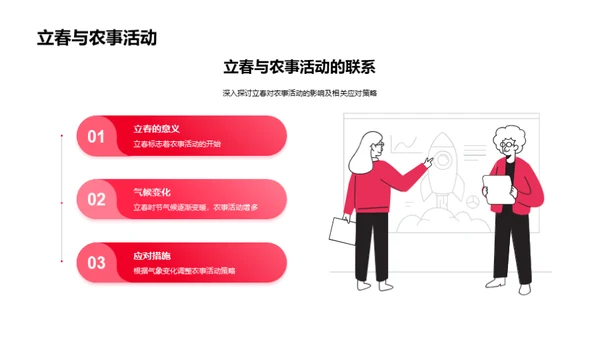 立春气象揭秘