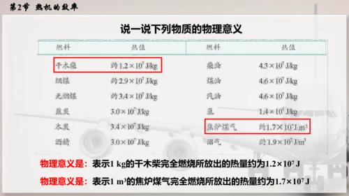 人教版 初中物理 九年级全册 第十四章 内能的利用 14.2  热机的效率课件（46页ppt）