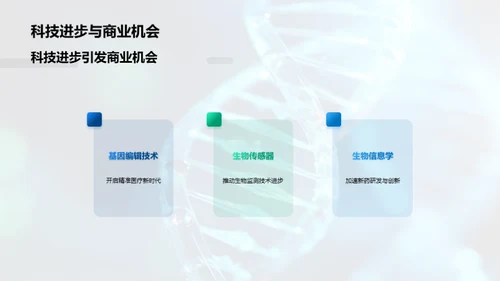 生物科技行业探秘