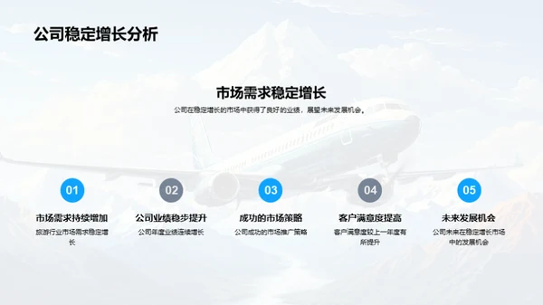 旅游业年度总结