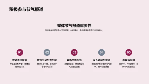 立春新气象