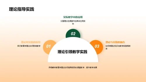 教育学的理与实