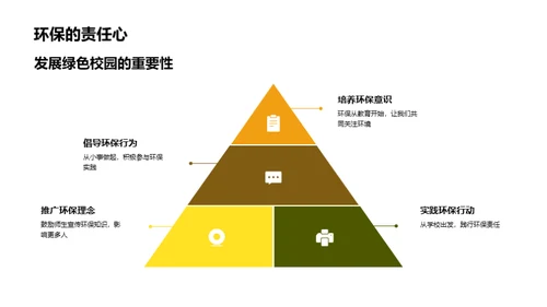 环保行动 构建绿色校园