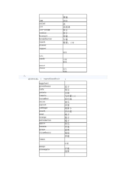 小学教学英语必备词汇讲义