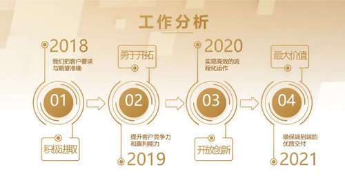 大气商业计划书PPT动态模板