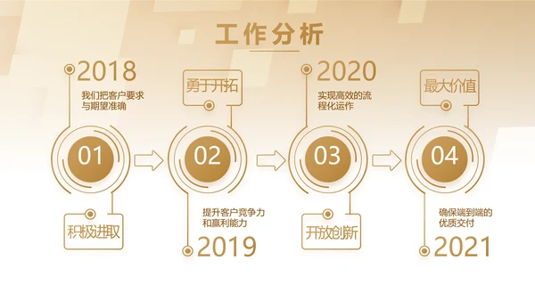 大气商业计划书PPT动态模板