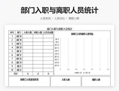 部门入职与离职人员统计