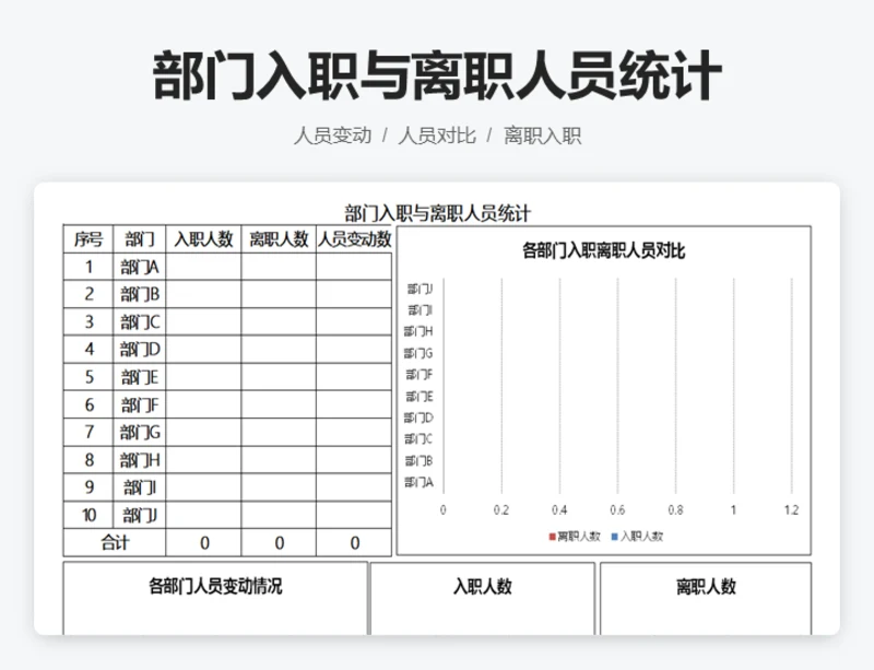 部门入职与离职人员统计