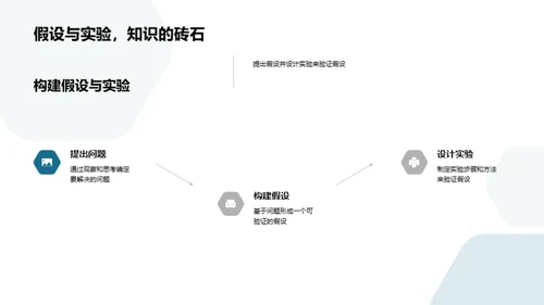 探索科学：初三之旅