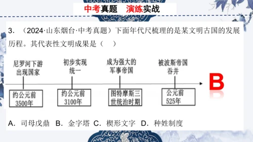 第一单元 古代亚非文明 单元复习课件