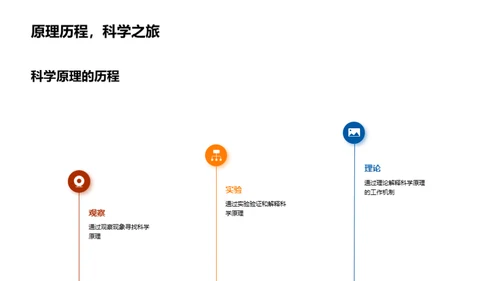 奇妙科学之旅