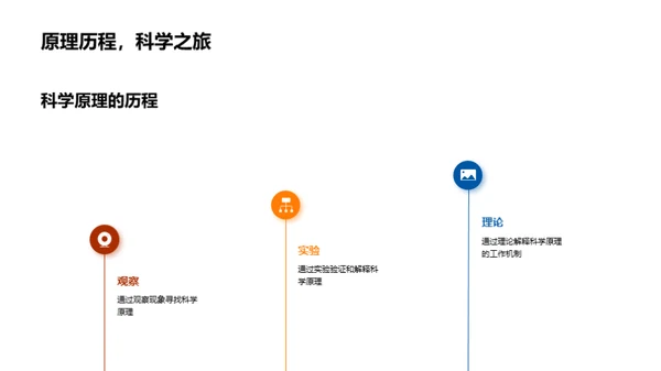 奇妙科学之旅