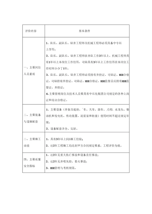 中石化油田勘探开发工程技术服务市场准入各专业基本条件