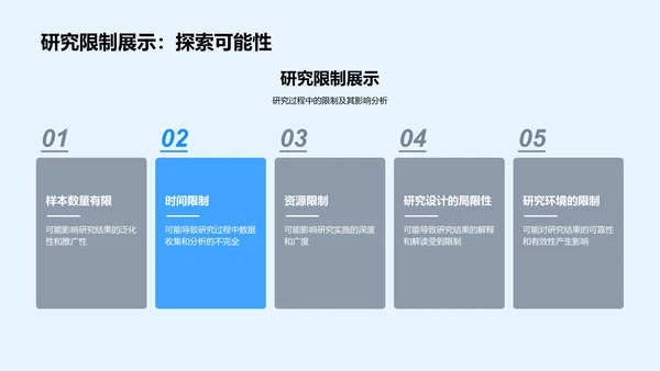 本科毕业答辩解读