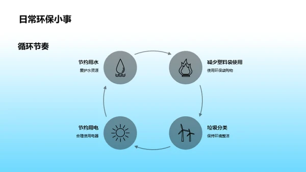 环保行动小卫士