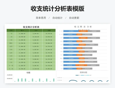 收支统计分析表模版