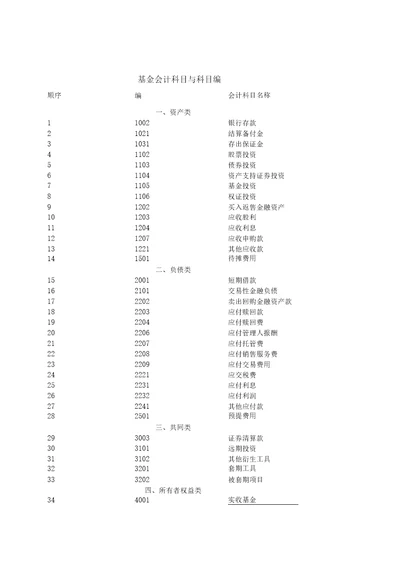 基金会计及基金公司会计分录