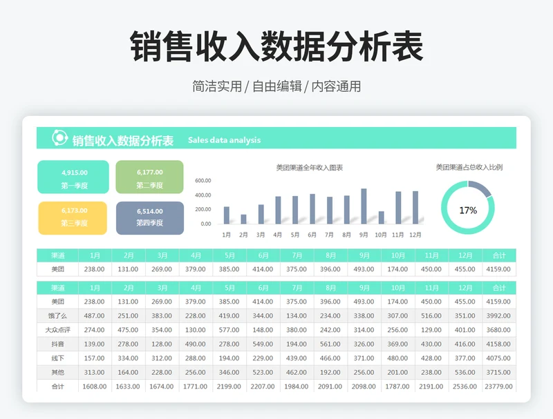 销售收入数据分析表