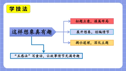 统编版语文三年级下册习作专项第八单元习作：  这样想象真有趣课件